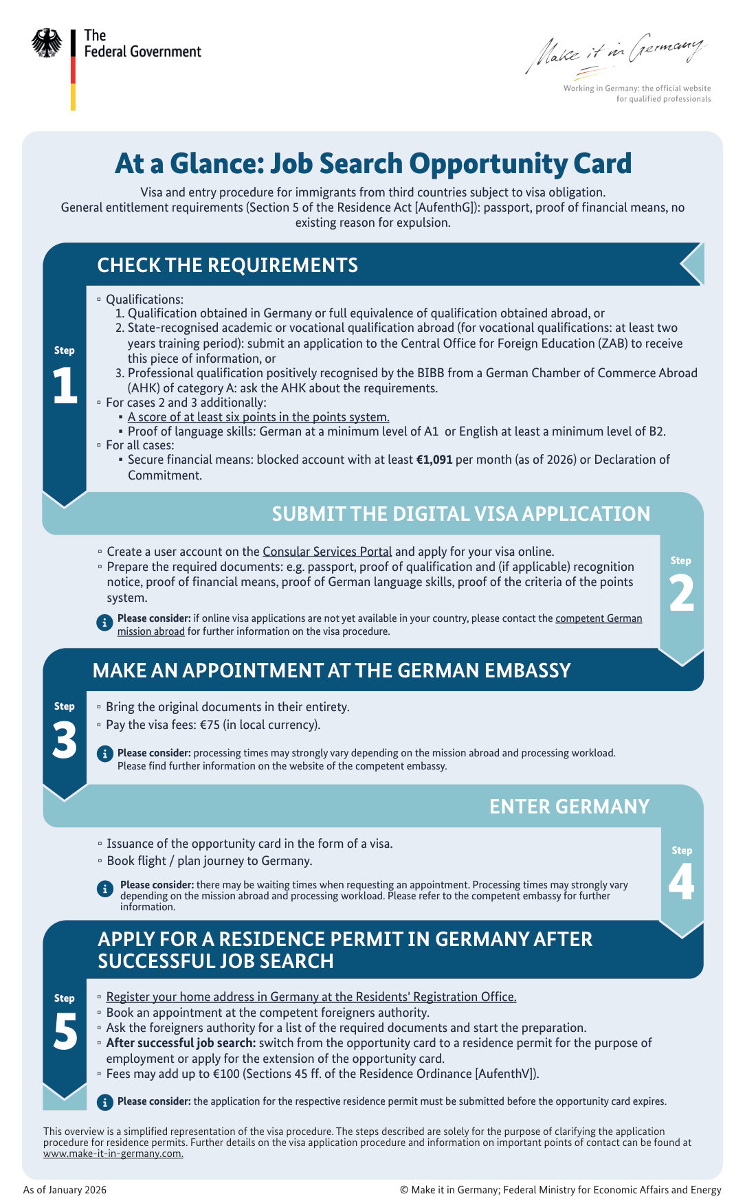 Preview of the Chancenkarte Job Search Application Timeline document